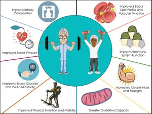 Overcoming Barriers to Health and Fitness