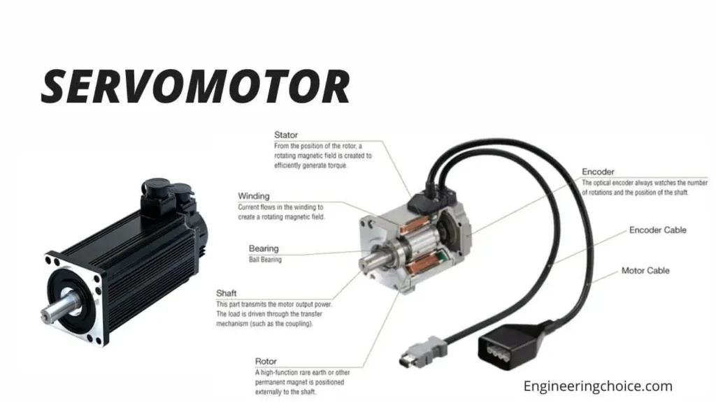 Understanding the Importance of the 00X-0203 Servo Motor