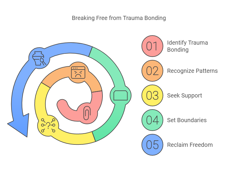 Tips for Managing PTSD Symptoms